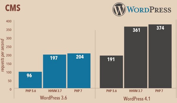 8 cách tăng tốc độ website của bạn siêu dễ, siêu nhanh cho WordPress